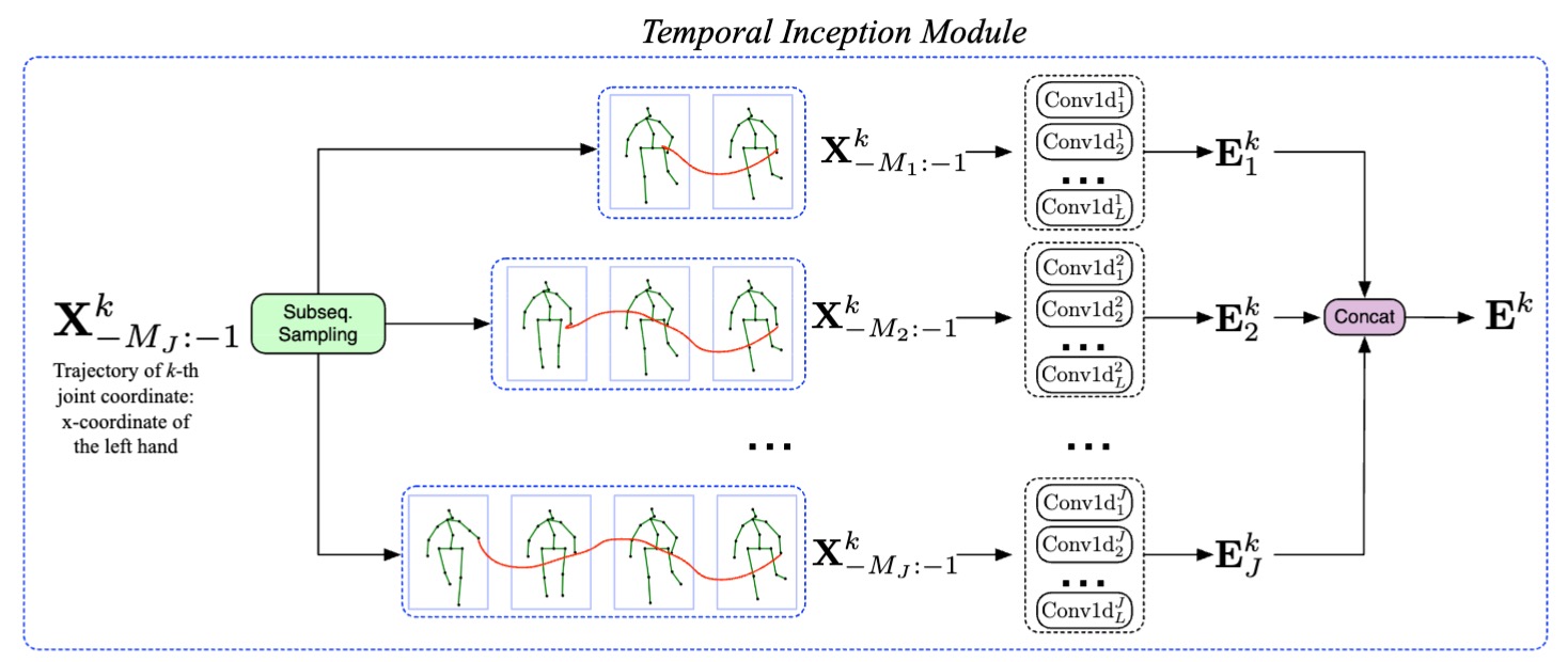 motion_prediction.jpg